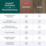 Keter Darwin 100 Gallon Outdoor Storage Box