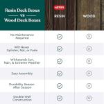 Keter Solana 70 Gallon Patio Storage Bench