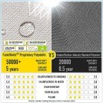 SUNROX Reversible Memory Foam Chair Cushions - Set of 6