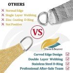 Rectangular Shade Sail 12' x 16' for Patios