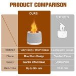 White Tabletop Fire Pit Bowl for Indoor/Outdoor Use