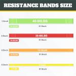Resistance Bands Set for Home Workouts