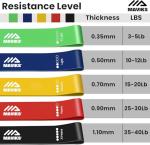 MAVIKS Set of 5 Resistance Bands for Workouts