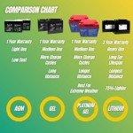 SLK Platinum 12V 75Ah Gel Battery Pair for Scooters