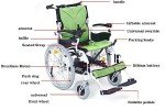Folding Lightweight Electric Power Wheelchair for Comfort