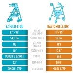 Lightweight Folding 4-Wheel Rollator with Seat