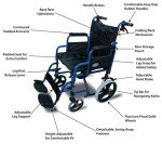 Aidapt Folding Lightweight Attendant-Pushed Wheelchair, 18” Seat