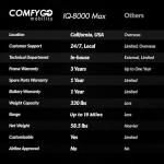 Majestic IQ-8000 Foldable Electric Wheelchair for Adults