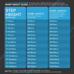 Folding Wheelchair Ramp - 2ft to 8ft Length