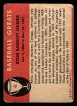1961 Fleer Baseball Greats Ban Johnson Card