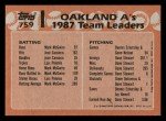 1988 Topps Athletics Leaders Mark McGwire/Jose Canseco