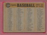 1960 Venezuela Topps Reds Team Card #164