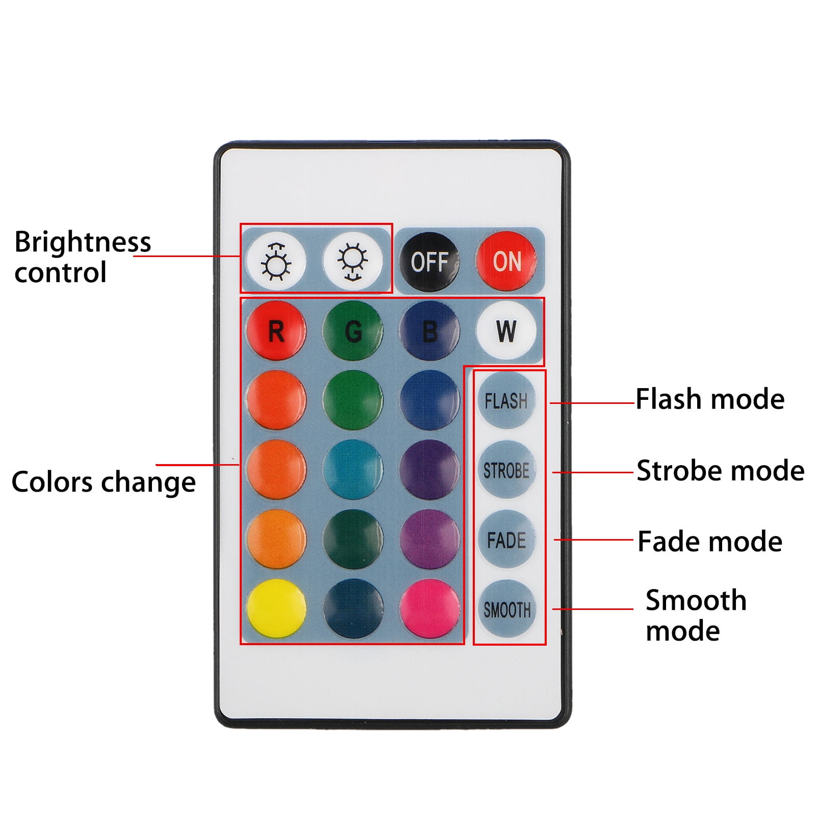 Smart WiFi RGB LED Light Strip Kit