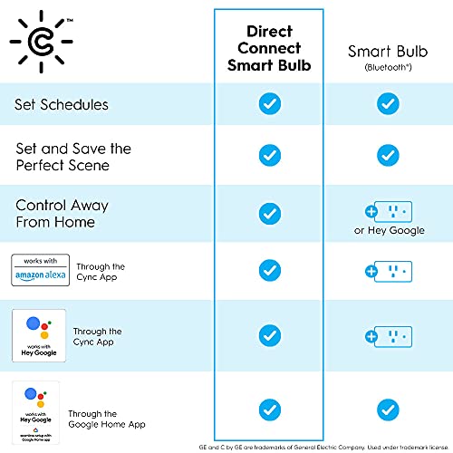 GE CYNC Smart LED Light Strip, Voice-Controlled Lights