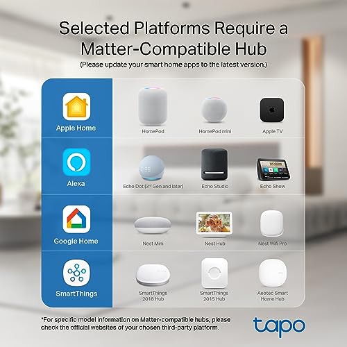 Tapo Matter Supported Smart Plug Mini (3pk)