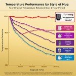 Nextmug - Self-Heating Temperature Control Coffee Mug