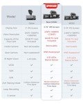 AZDOME M550 3-Channel Dash Cam with WiFi
