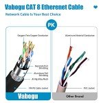 High-Speed Cat8 Ethernet Cable - 1.8m, UV Resistant