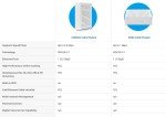 Hitron CODA56 Multi-Gigabit Modem for Home Business