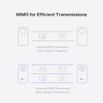Powerline Adapter Kit - 2000 Mbps for Gaming