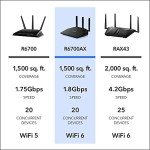NETGEAR R6700AX 4-Stream WLAN Router
