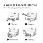 Portable AC1200 Dual-Band Wireless Router