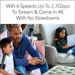 NETGEAR AX6 WiFi 6 Cable Modem Router
