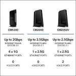 NETGEAR Nighthawk 2.5Gbps DOCSIS 3.1 Cable Modem