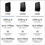 NETGEAR Nighthawk AC1900 Wi-Fi Router C7000