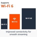 Amazon Fire TV Stick 4K with Alexa Remote