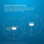 Lutron Caseta Smart Range Extender - White