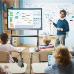 EUNIVON 55'' 4K Interactive Whiteboard for Business