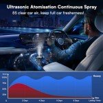 Voice-Activated Smart Car Air Freshener & Diffuser