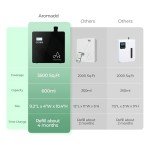 2025 Smart Scent Diffuser for Large Spaces