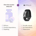 Apollo Neuro Wearable for Sleep & Stress Relief