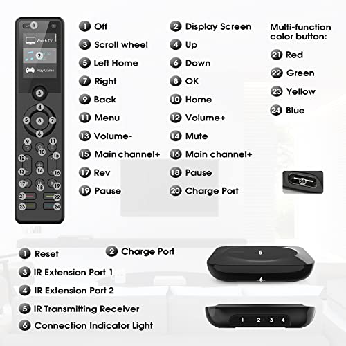 Smart SofaBaton Universal Remote with Hub