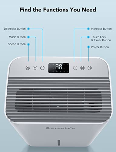 Upgraded Smart Dehumidifier with WIFI & Remote Control