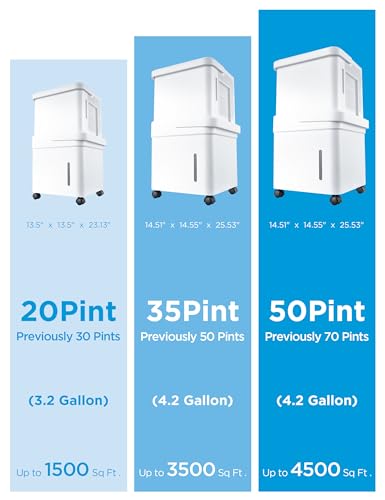 Midea Cube Dehumidifier with Smart Control and Alexa