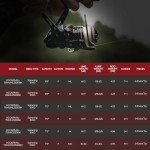 KastKing Royale Legend II 7'3'' Spinning Combo