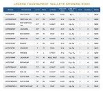 St. Croix Legend Tournament Walleye Spinning Rod