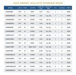 St. Croix Avid Walleye Spinning Fishing Rod