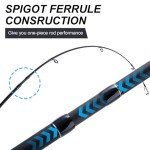 Goture 7FT Portable Travel Spinning Fishing Rod