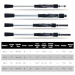 Goture 7FT Portable Travel Spinning Fishing Rod