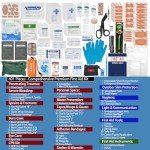 Premium 401-Piece First Aid Kit for Emergencies