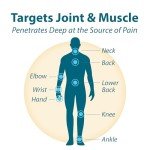 Frankincense & Myrrh Pain Relief Rubbing Oil