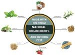 Naturulz Healing Cream for Muscles and Joints