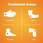 Arthritis Pain Relief Gel with Diclofenac 1%