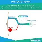 Fast Acting Hemp Pain Relief Gel - Menthol Roll-On