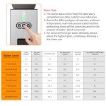 5-in-1 Espresso Coffee Machine for Capsules
