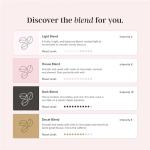 Fresh Whole Bean Coffee Blend - 1kg Bag